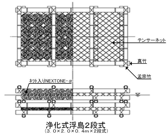 竹製浄化式浮島二段式構造図